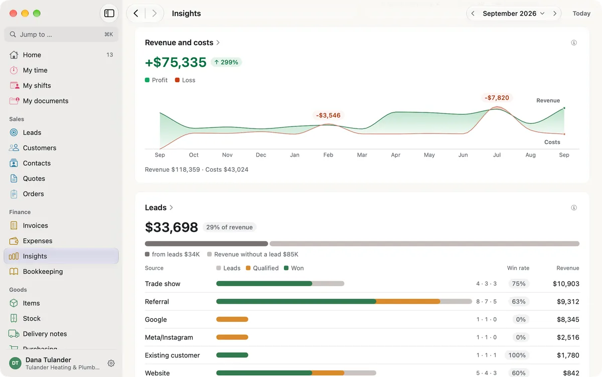 miphu on the Mac: insights for September 2026 with revenue and costs per month, profit and loss in the chart, and below them the leads by source